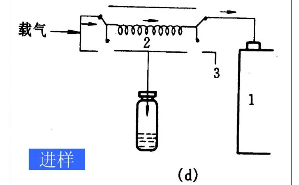 苯系物的檢測方法-氣相色譜法 苯系物的檢測方法-氣相色譜法